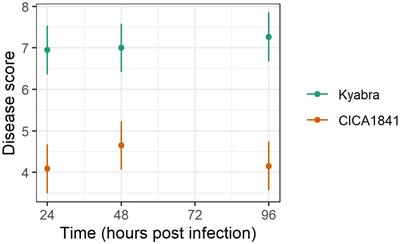 Metabolite profiling of chickpea (Cicer arietinum) in response to necrotrophic fungus Ascochyta rabiei